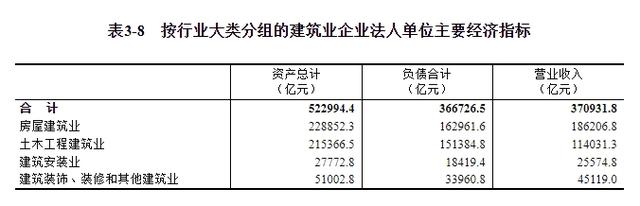 第五次全国经济普查公报（第三号）——第二产业基本情况