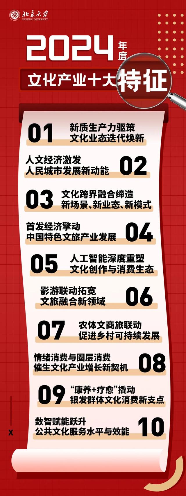 中国文化产业2025十大发展趋势