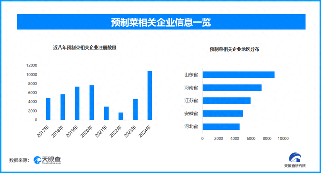 新经济观察｜预制菜新春“热度高”，产业发展、现状与未来几何？｜封面天天见
