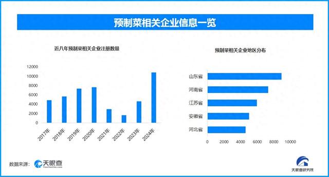 天眼新知|预制菜新春“热度高”，产业发展、现状与未来几何？