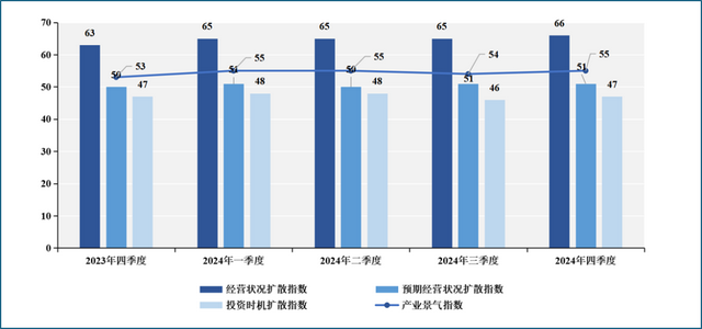 企业如何“聪明过冬”？读懂中国产业经济发展新动向