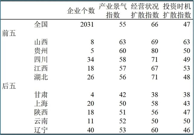 企业如何“聪明过冬”？读懂中国产业经济发展新动向