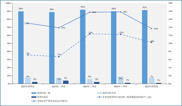 企业如何“聪明过冬”？读懂中国产业经济发展新动向
