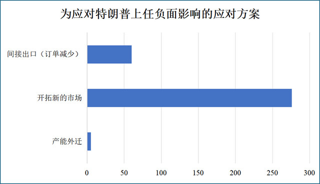 企业如何“聪明过冬”？读懂中国产业经济发展新动向