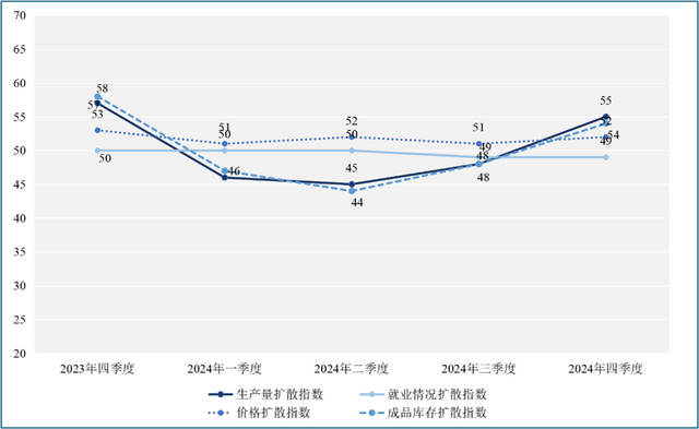 企业如何“聪明过冬”？读懂中国产业经济发展新动向