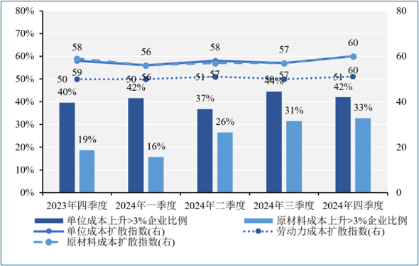 企业如何“聪明过冬”？读懂中国产业经济发展新动向