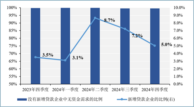 企业如何“聪明过冬”？读懂中国产业经济发展新动向