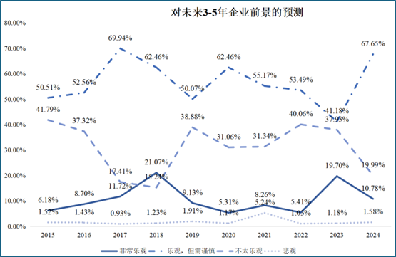 企业如何“聪明过冬”？读懂中国产业经济发展新动向
