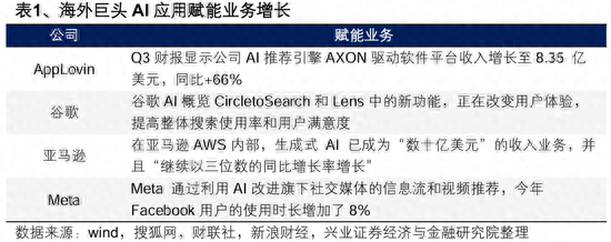 兴业证券：2025年值得关注的十大产业趋势