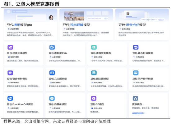 兴业证券：2025年值得关注的十大产业趋势