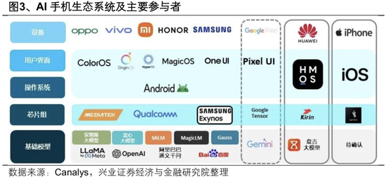 兴业证券：2025年值得关注的十大产业趋势