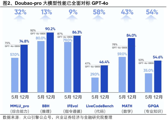 兴业证券：2025年值得关注的十大产业趋势