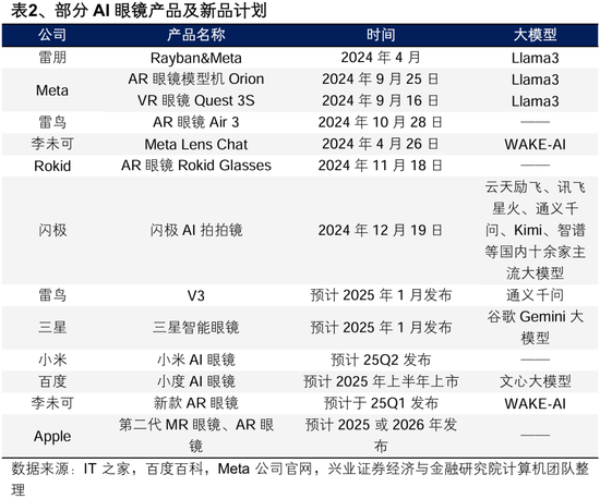 兴业证券：2025年值得关注的十大产业趋势