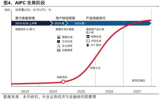 兴业证券：2025年值得关注的十大产业趋势