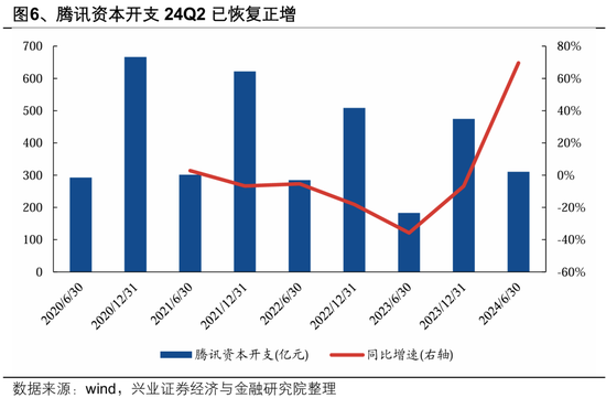 兴业证券：2025年值得关注的十大产业趋势
