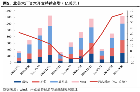 兴业证券：2025年值得关注的十大产业趋势