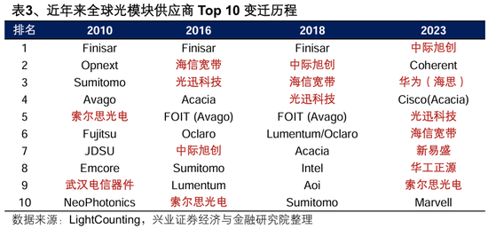 兴业证券：2025年值得关注的十大产业趋势