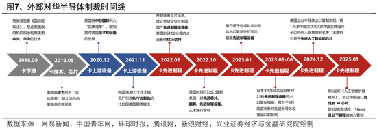 兴业证券：2025年值得关注的十大产业趋势