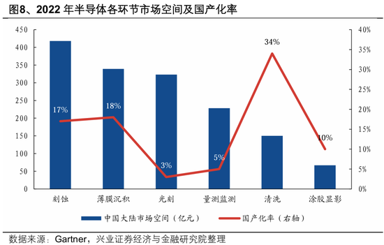 兴业证券：2025年值得关注的十大产业趋势