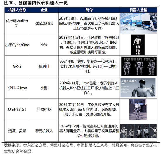 兴业证券：2025年值得关注的十大产业趋势