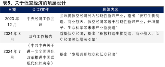 兴业证券：2025年值得关注的十大产业趋势