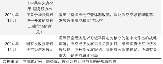 兴业证券：2025年值得关注的十大产业趋势