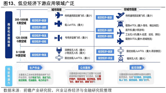 兴业证券：2025年值得关注的十大产业趋势