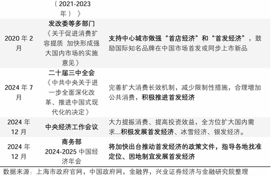 兴业证券：2025年值得关注的十大产业趋势