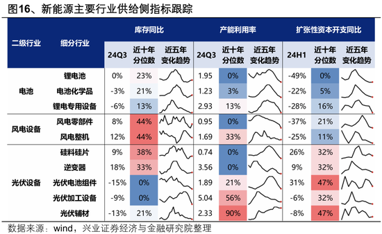 兴业证券：2025年值得关注的十大产业趋势