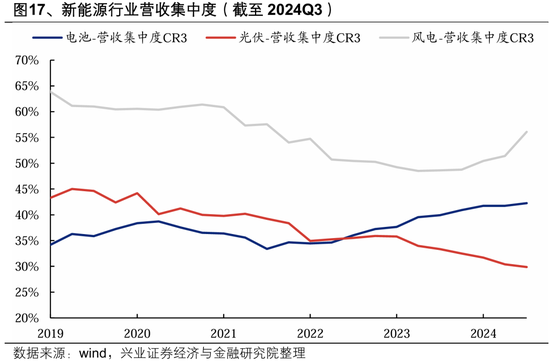 兴业证券：2025年值得关注的十大产业趋势
