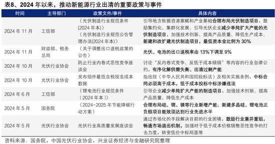 兴业证券：2025年值得关注的十大产业趋势