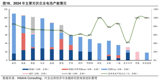兴业证券：2025年值得关注的十大产业趋势