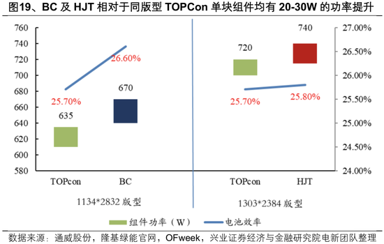 兴业证券：2025年值得关注的十大产业趋势