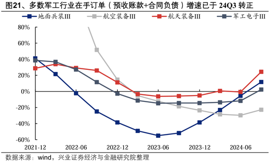 兴业证券：2025年值得关注的十大产业趋势