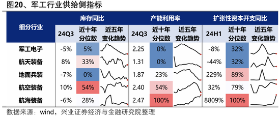 兴业证券：2025年值得关注的十大产业趋势