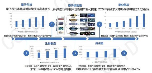 判断2025 | 我国未来产业发展形势展望