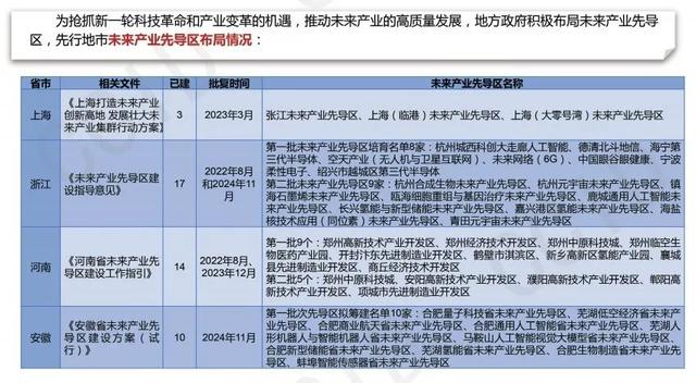 判断2025 | 我国未来产业发展形势展望