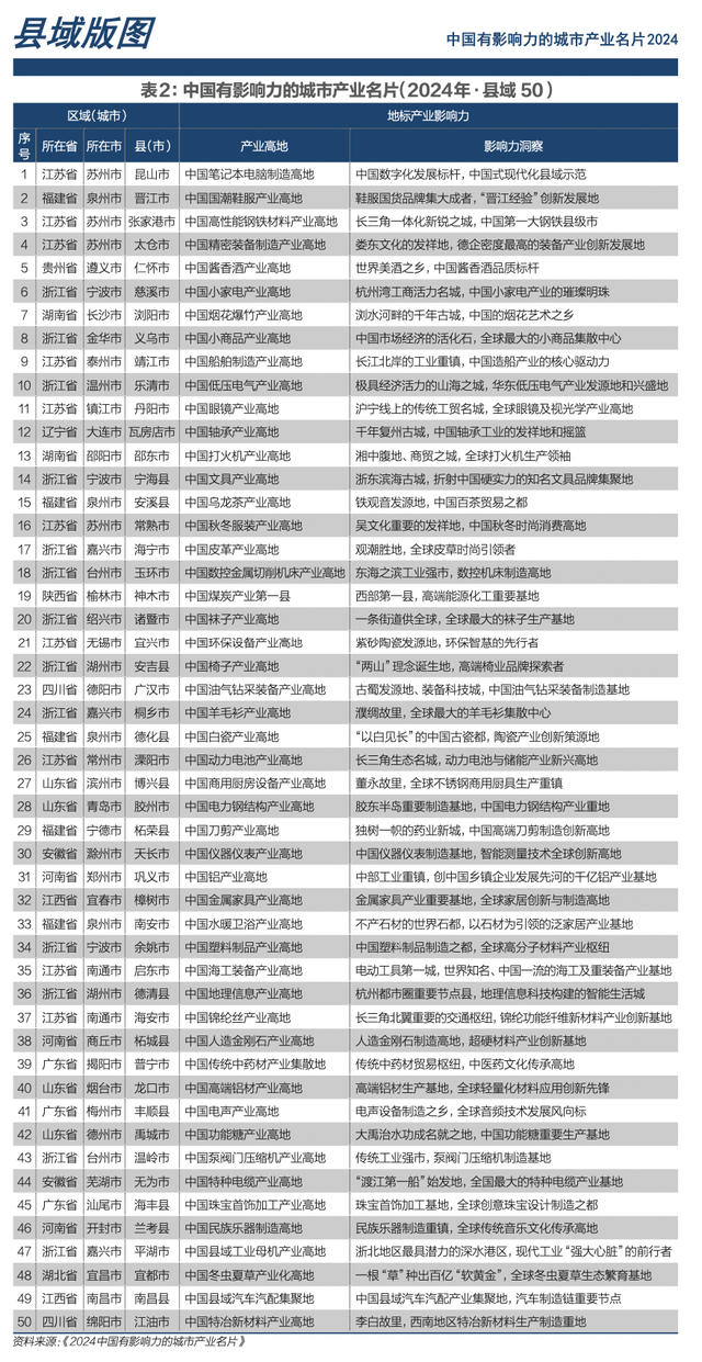 城市产业名片，勾勒区域工业软实力