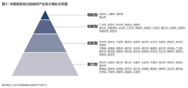 城市产业名片，勾勒区域工业软实力
