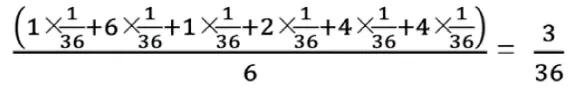OECD数字密集型产业分类方法及启示