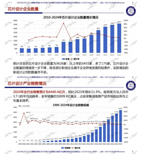 潘攻愚：中国半导体产业要长远发展，这个问题必须解决好