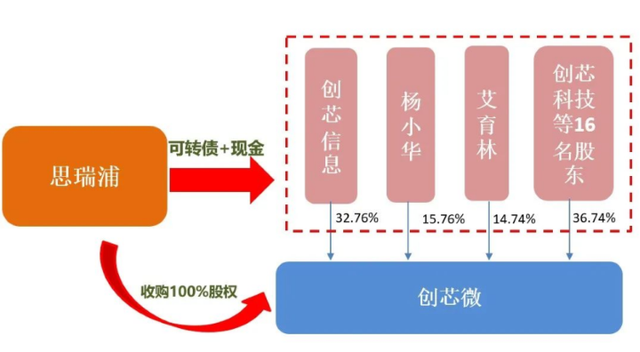 潘攻愚：中国半导体产业要长远发展，这个问题必须解决好
