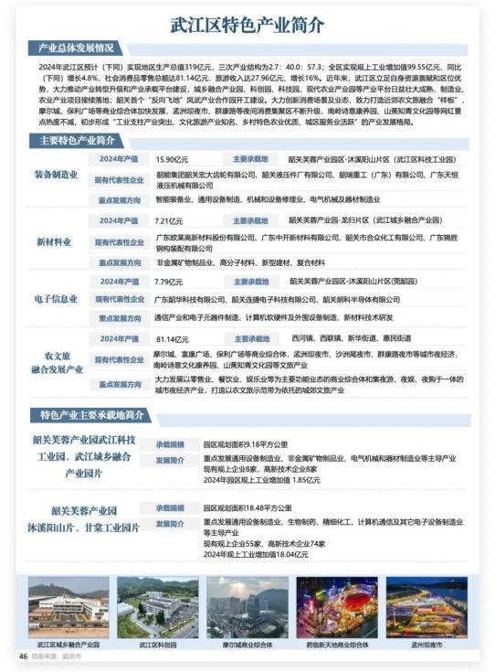 33个产业入选！有你熟悉的吗？