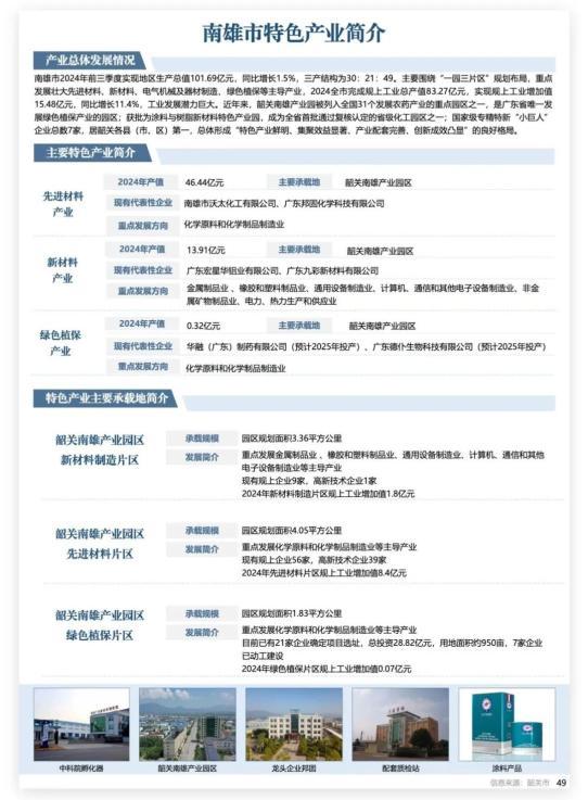 33个产业入选！有你熟悉的吗？