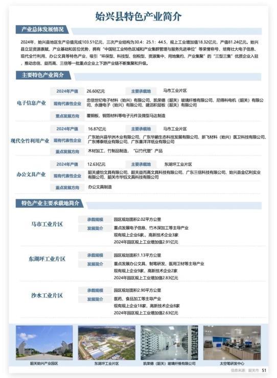 33个产业入选！有你熟悉的吗？
