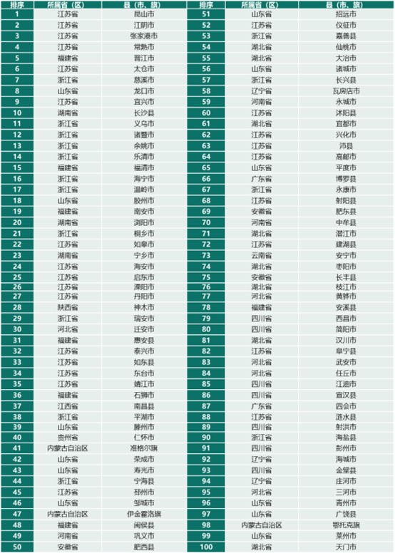 刘超：园区里20%是“僵尸企业”，中西部县域产业发展为何陷入困境？