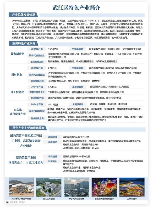 33个产业入选！有你熟悉的吗？