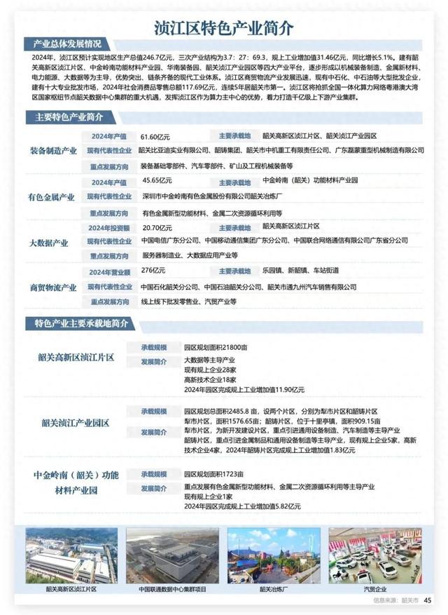 33个产业入选！有你熟悉的吗？