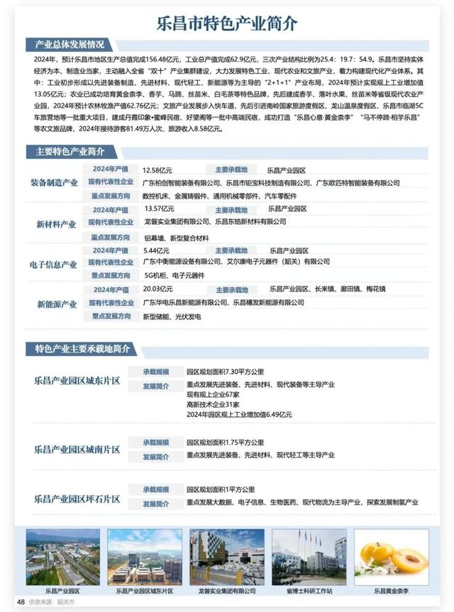 33个产业入选！有你熟悉的吗？