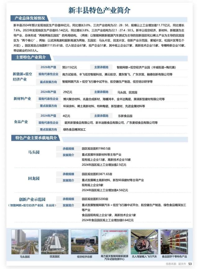 33个产业入选！有你熟悉的吗？